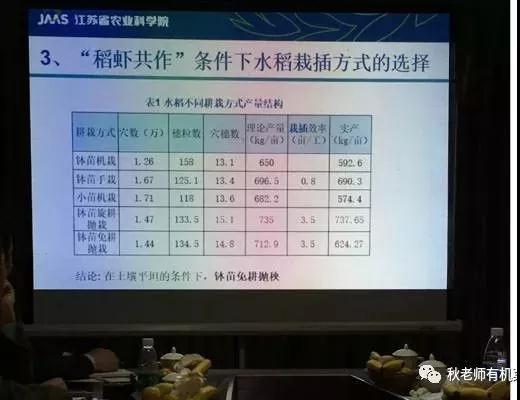“稻蝦共作”生態(tài)立體種養關(guān)鍵技術(shù)研討會(huì )在盱眙召開(kāi)